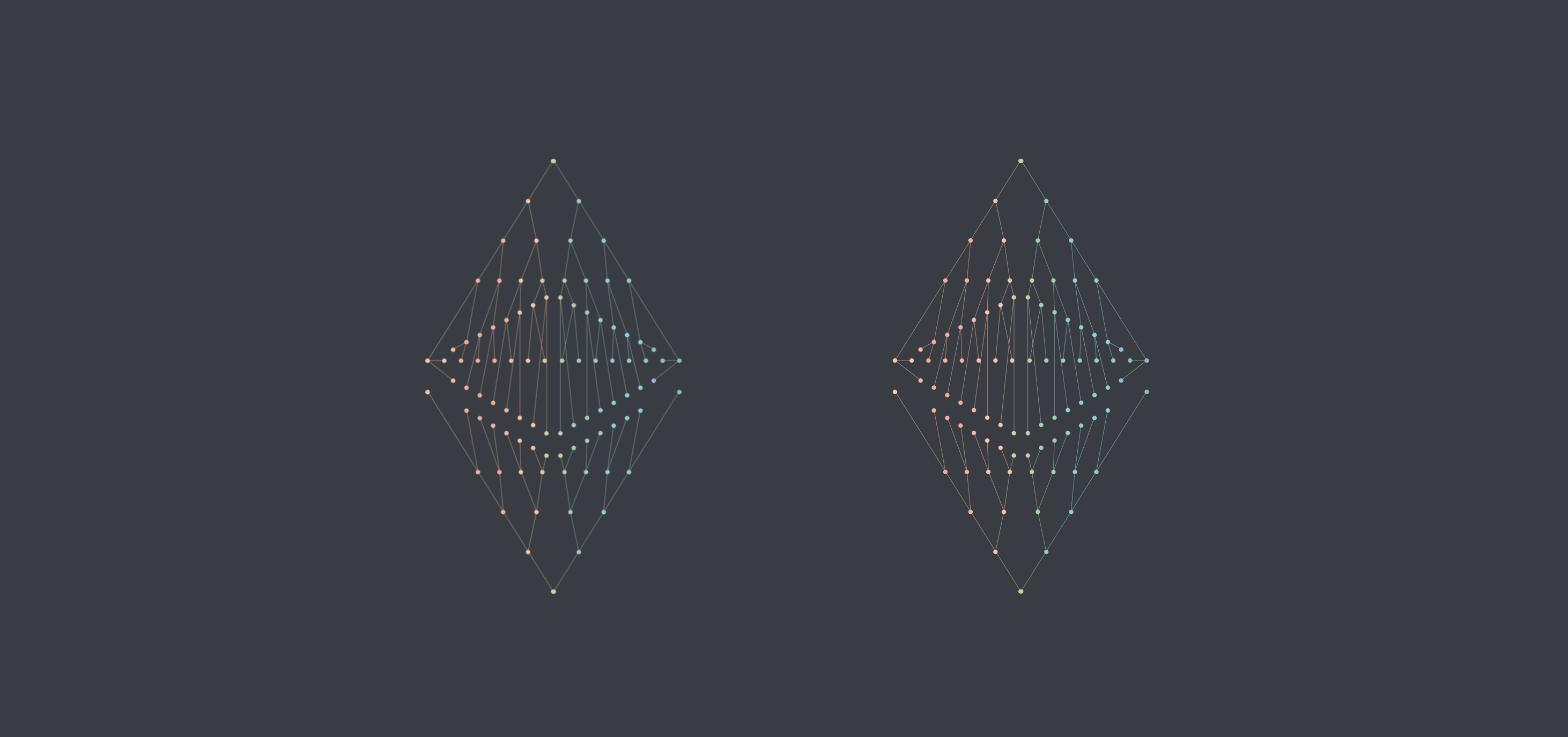 Validated, staking on eth2: #1 - Incentives