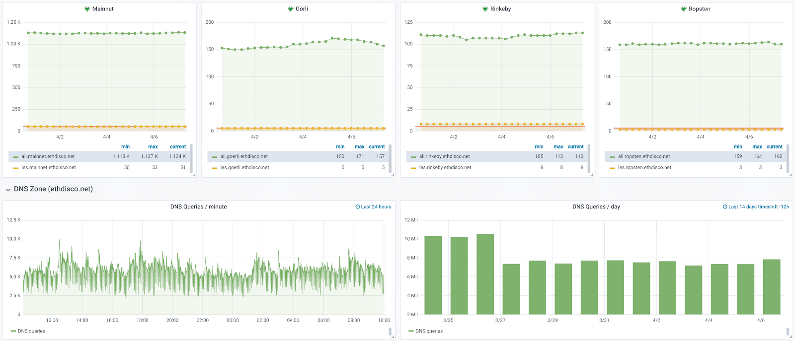 EF-Supported Teams: Research & Development Update