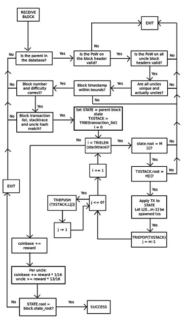 block-protocol-20