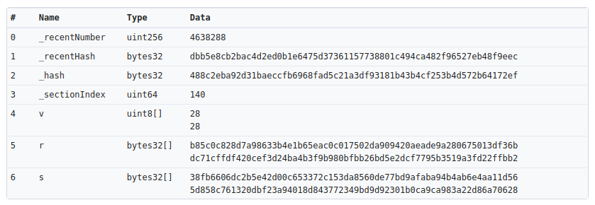 4byte