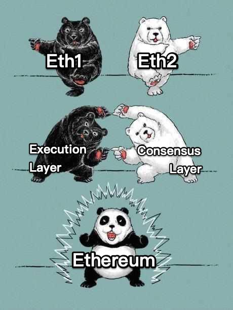 Dois ursos que se integram e se transformam em um panda, representando as melhorias em Ethereum