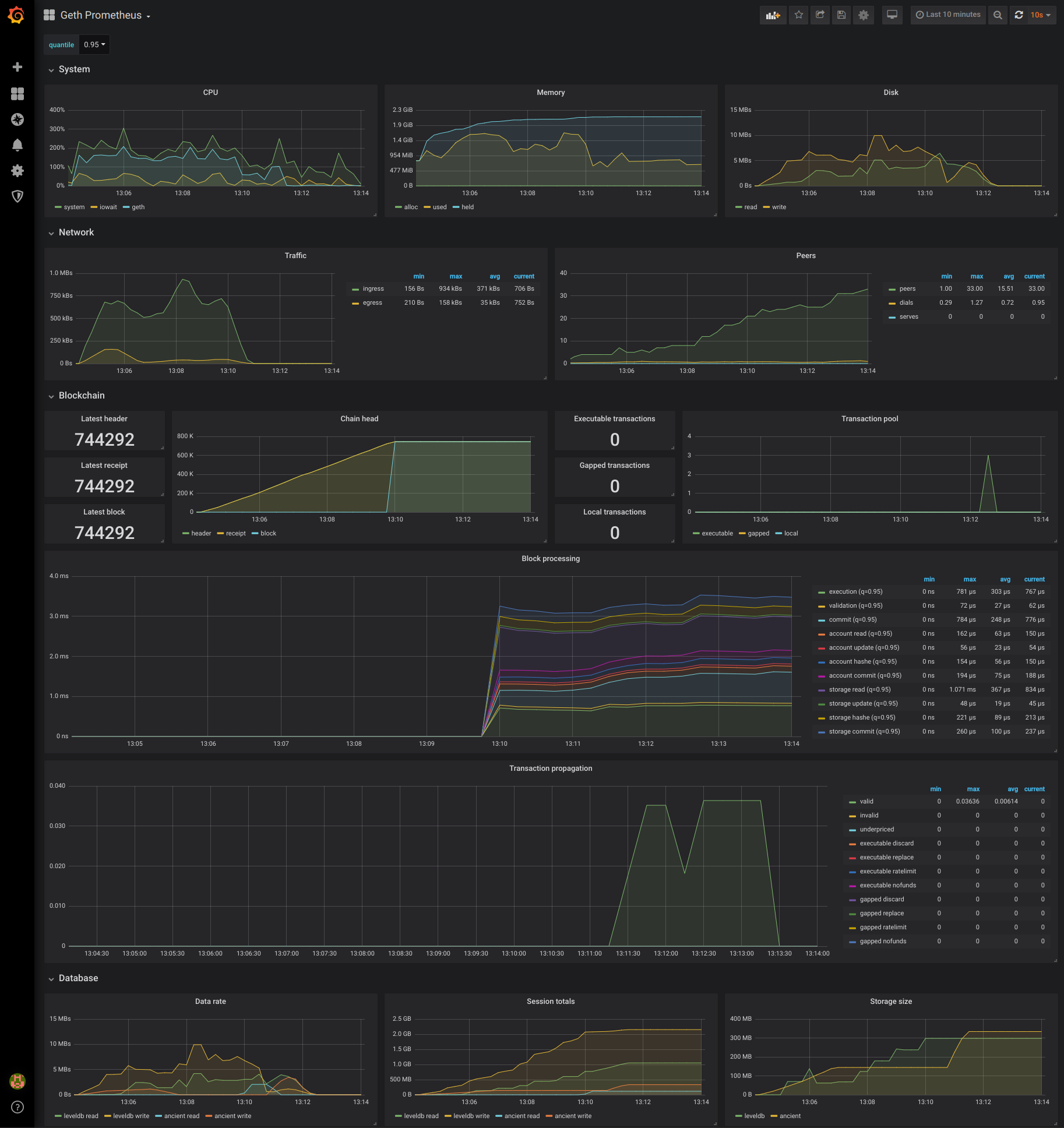 grafana